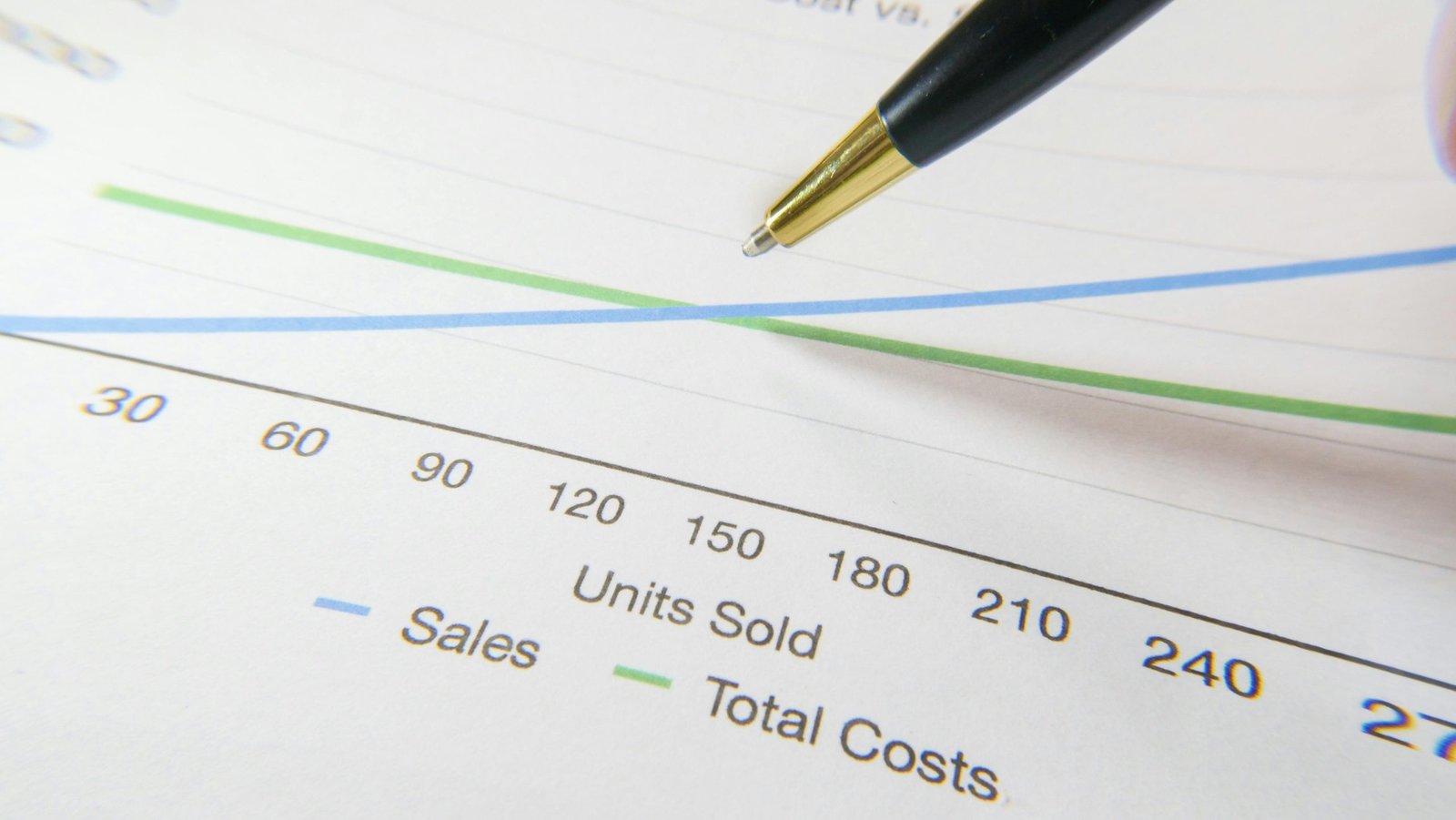 Performance marketing